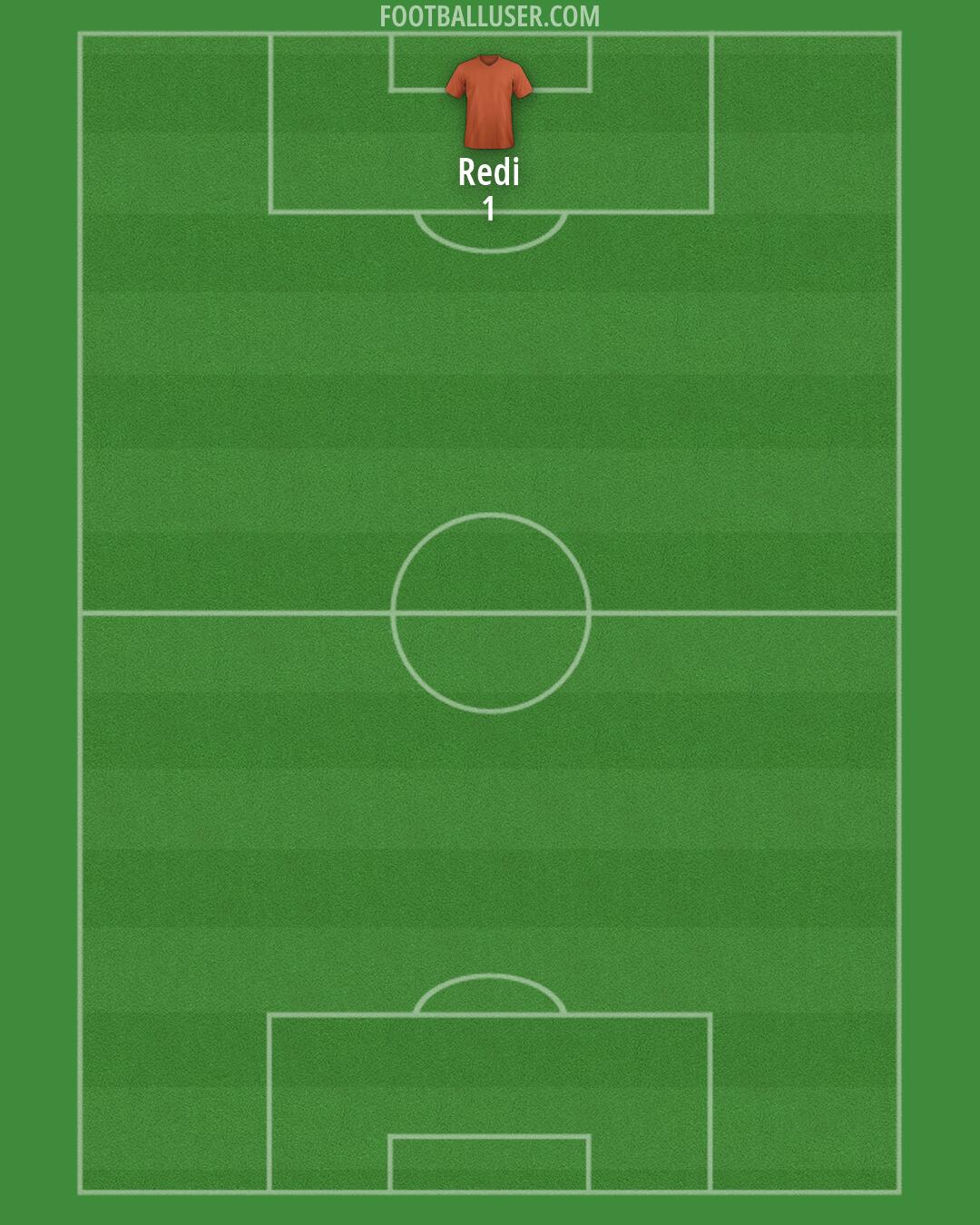 Accrington Formation 2026
