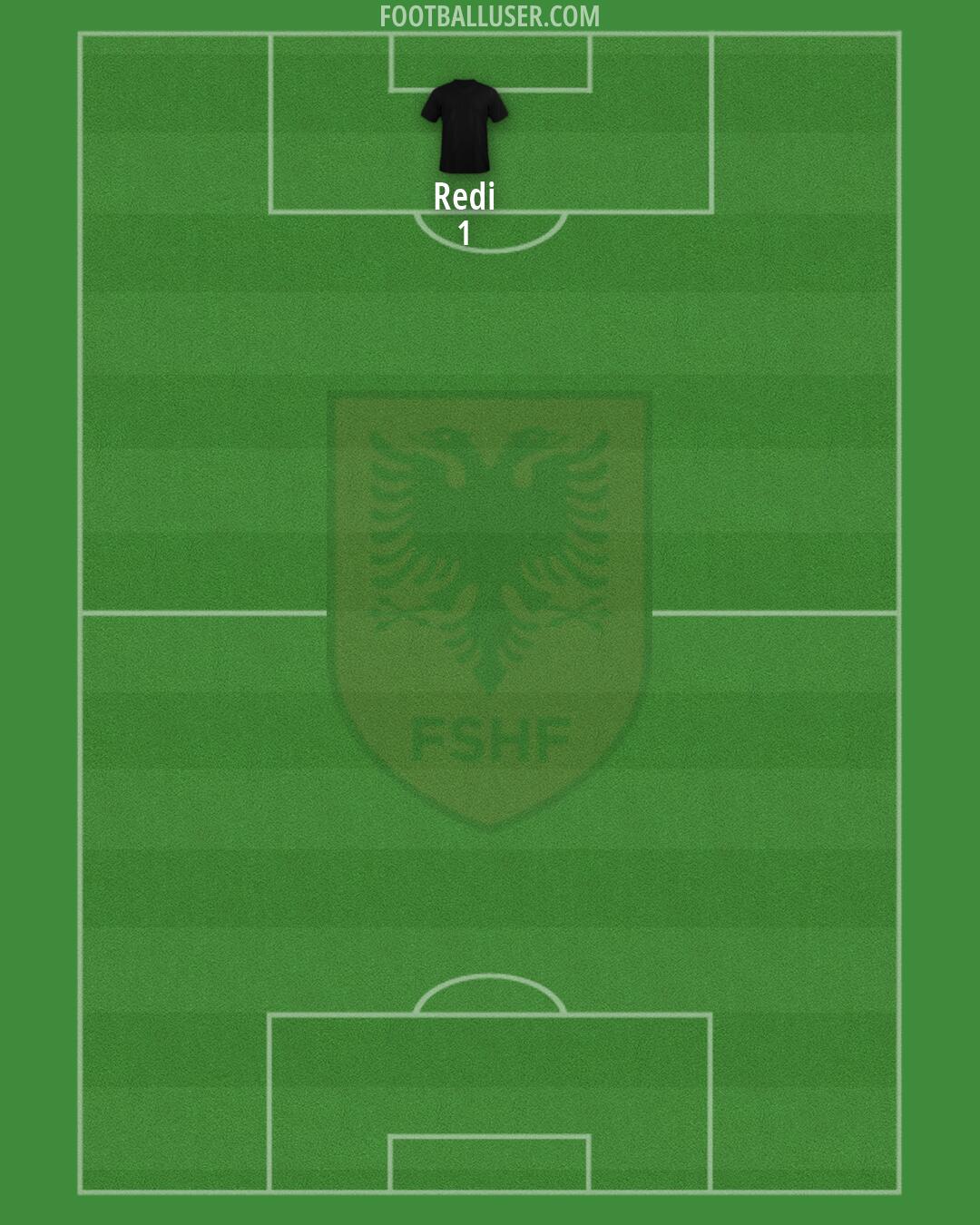 Albania Formation 2026