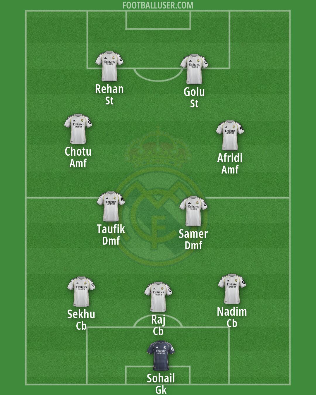 Real Madrid Formation 2026