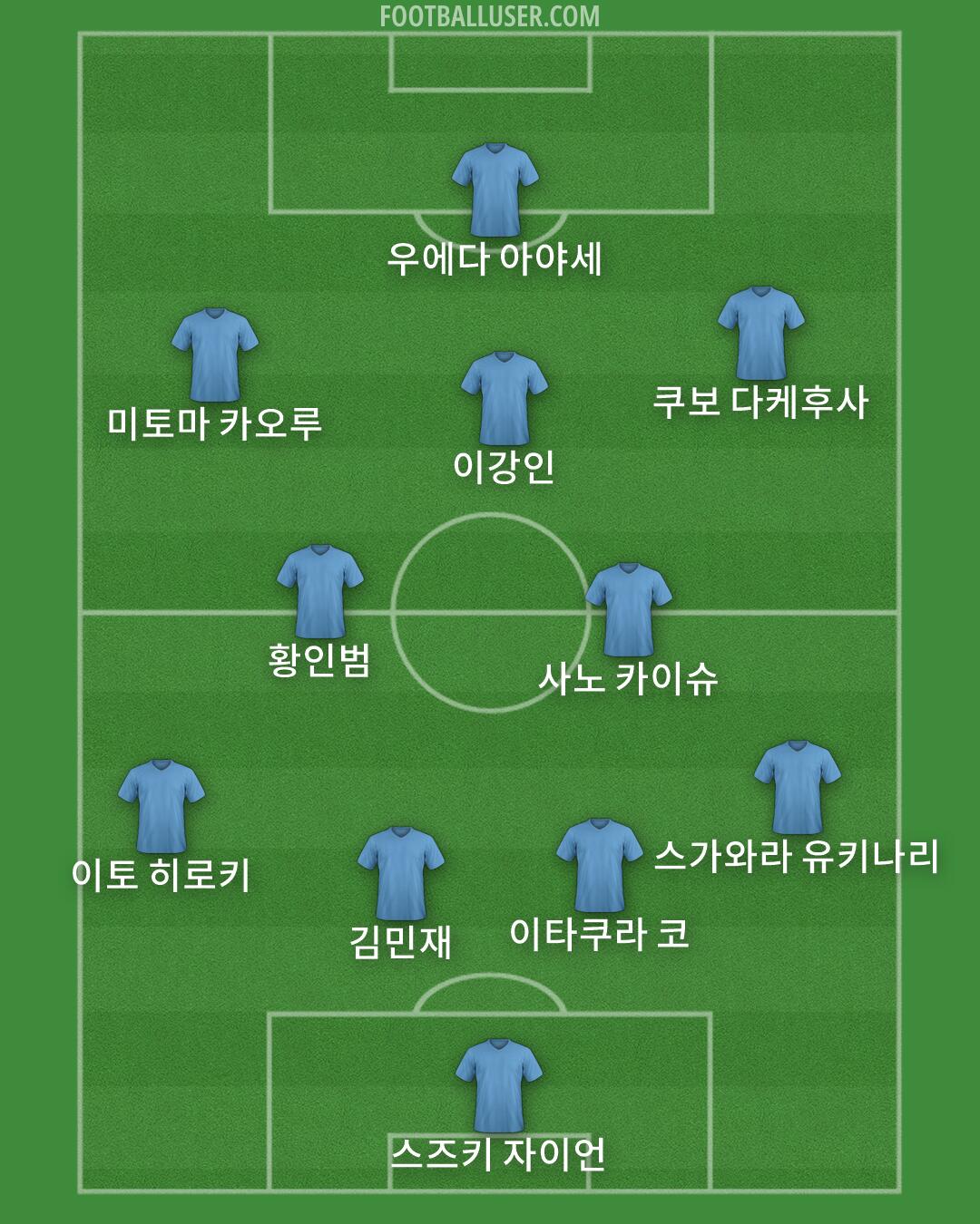 Custom Team Formation 2026
