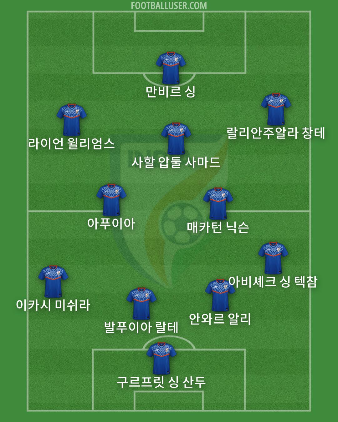 India Formation 2026