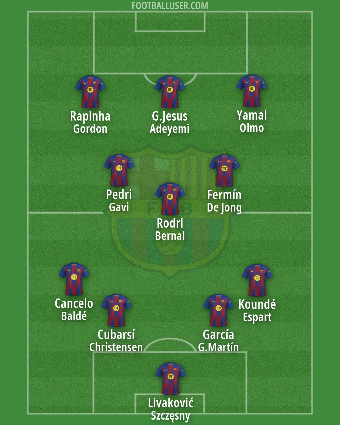 Barcelona Formation 2026