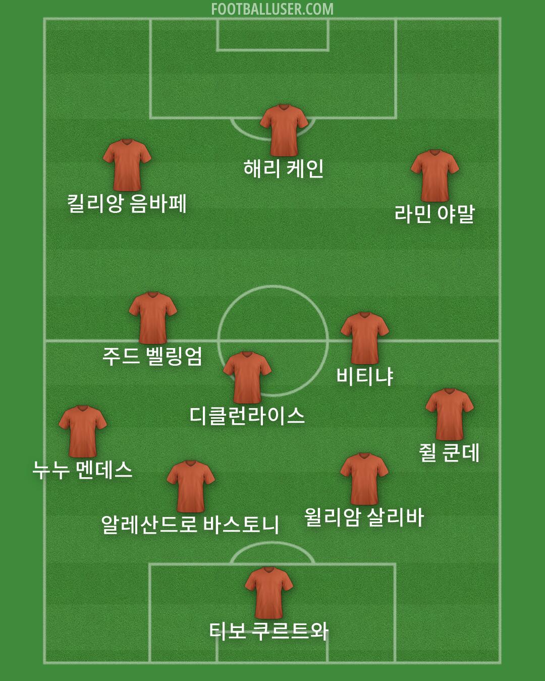Custom Team Formation 2026