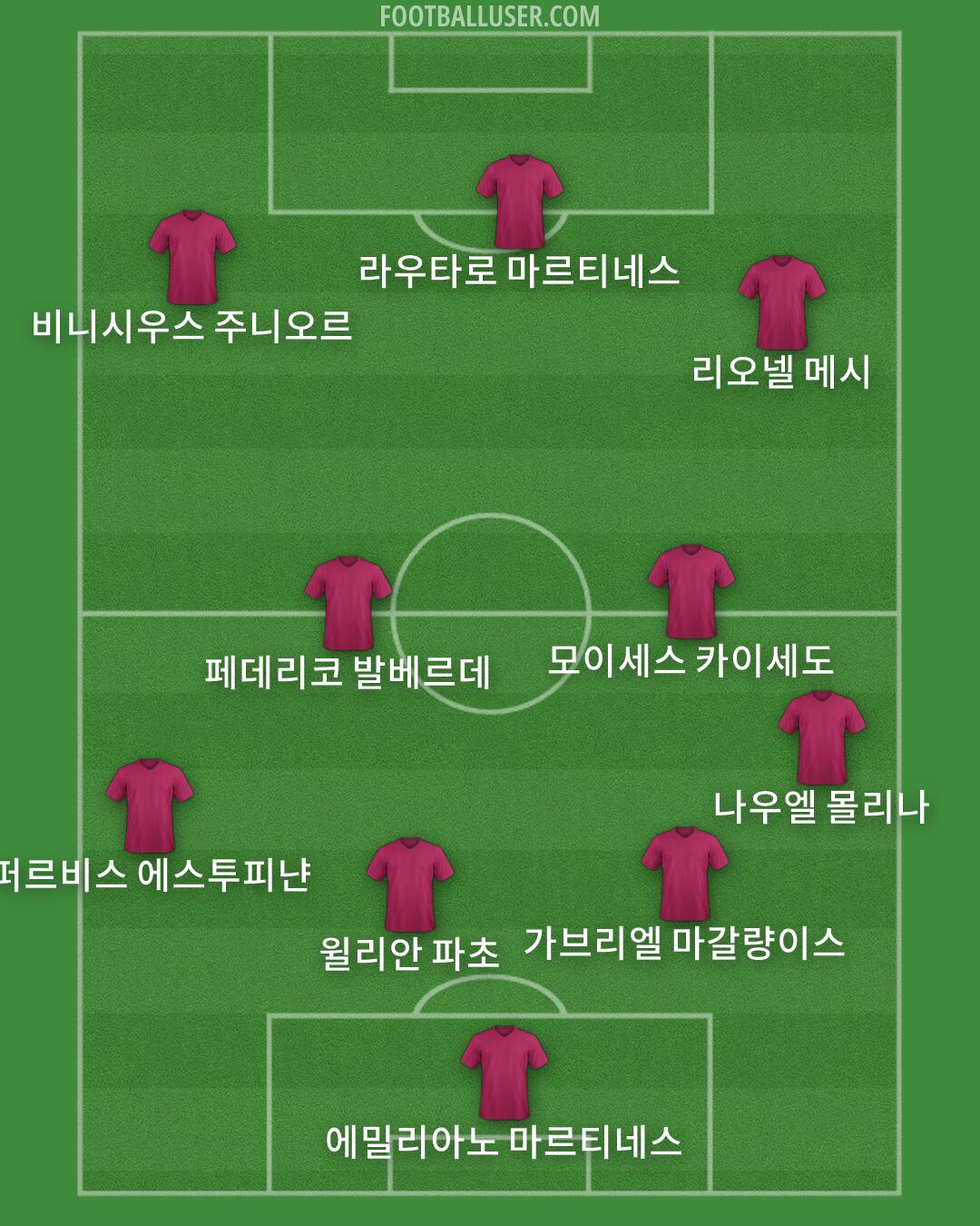 Custom Team Formation 2026