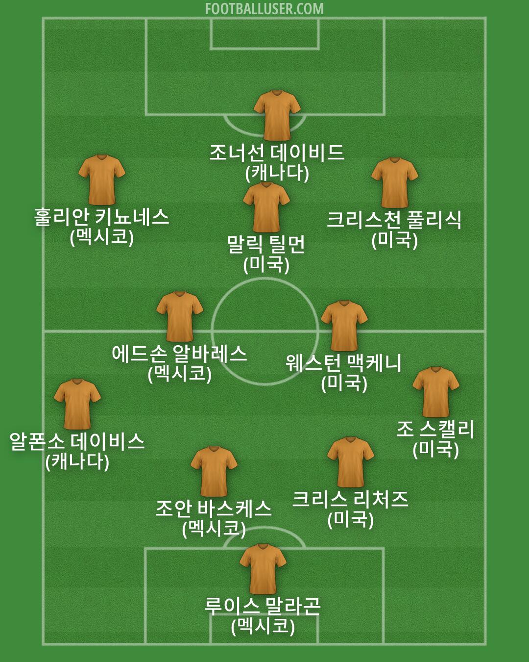Custom Team Formation 2026