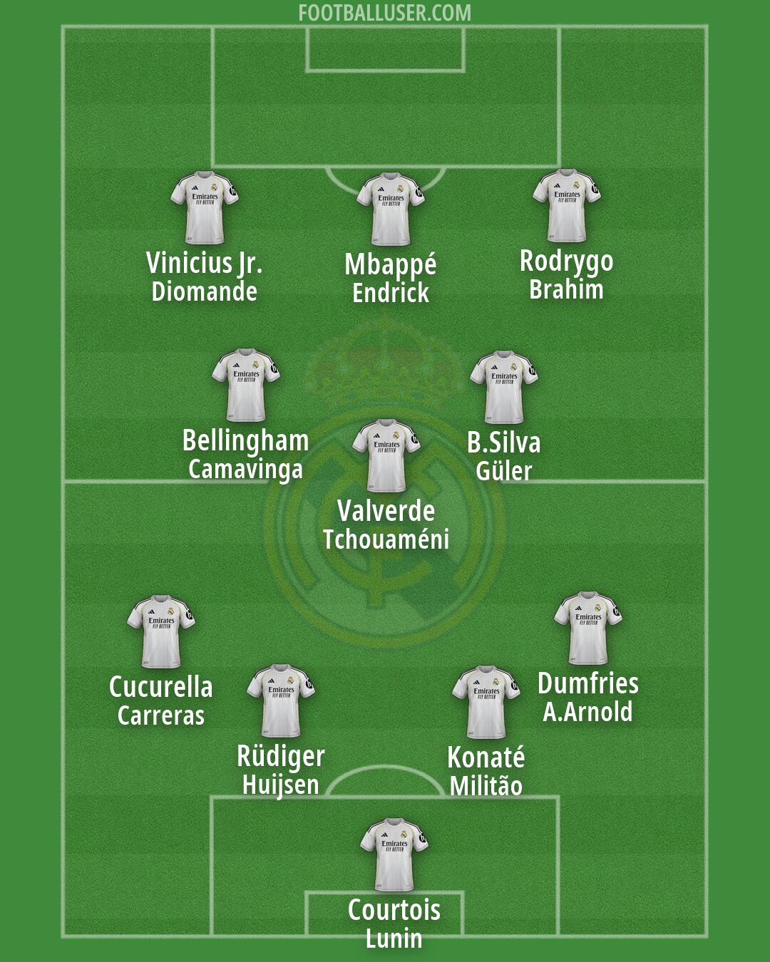 Real Madrid Formation 2026