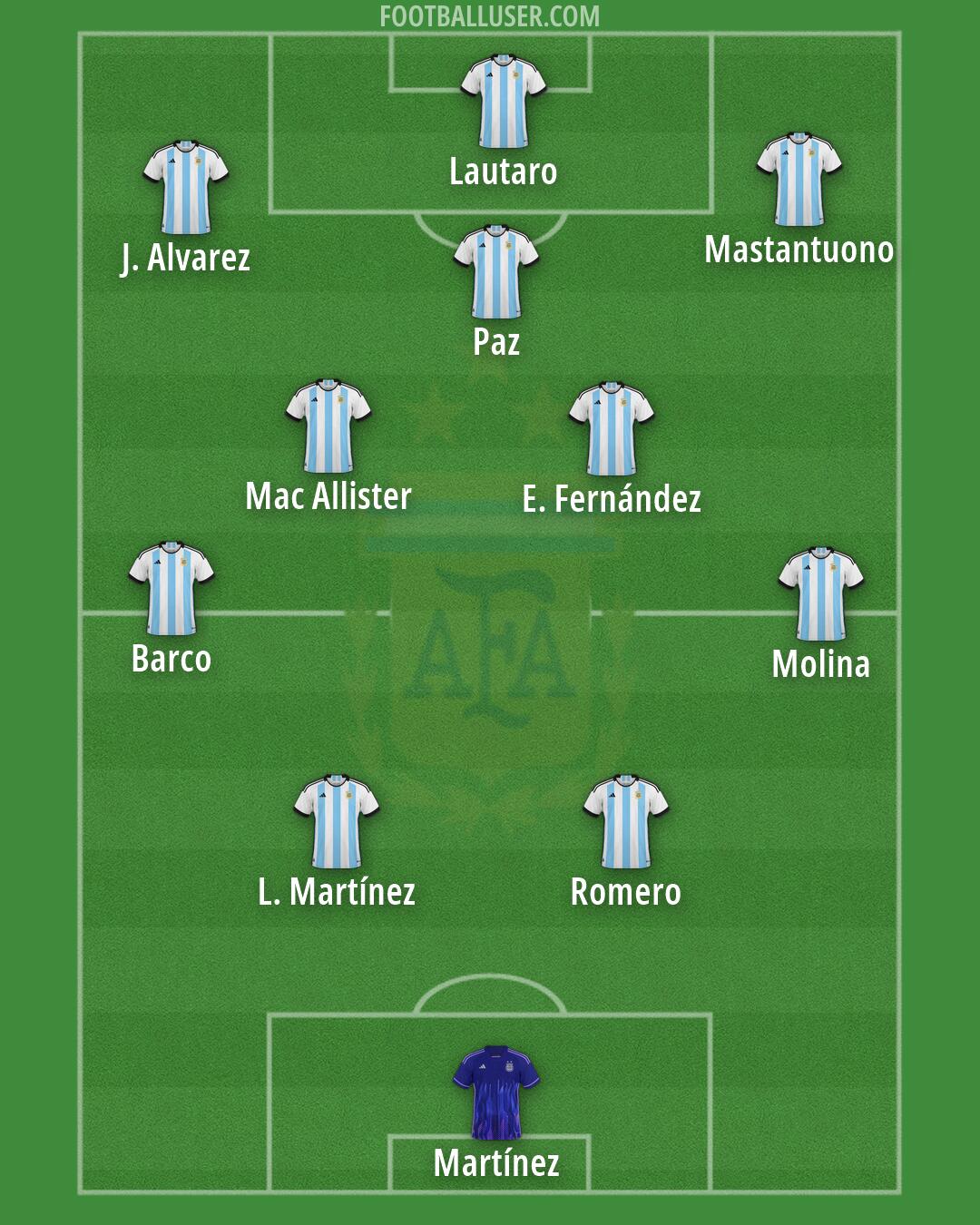Argentina Formation 2026