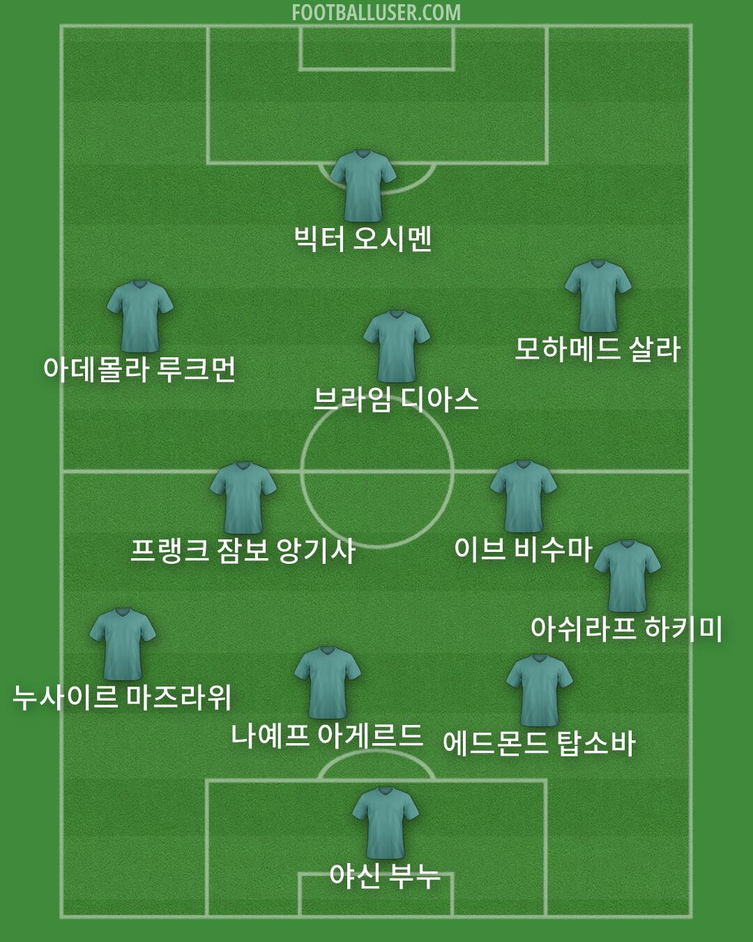 Custom Team Formation 2026