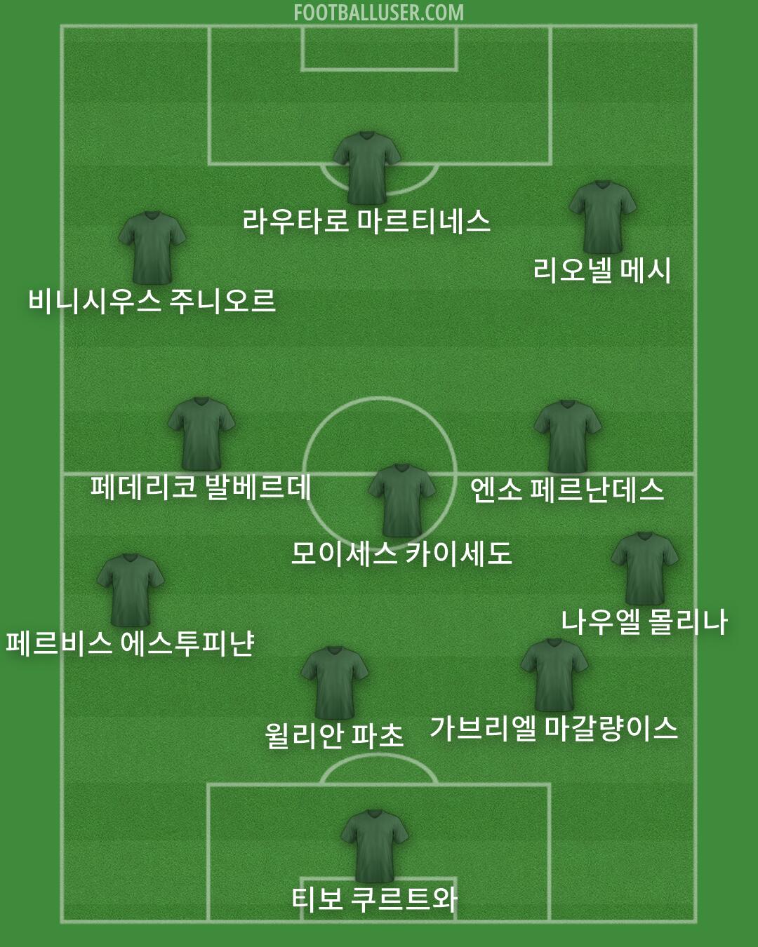 Custom Team Formation 2026