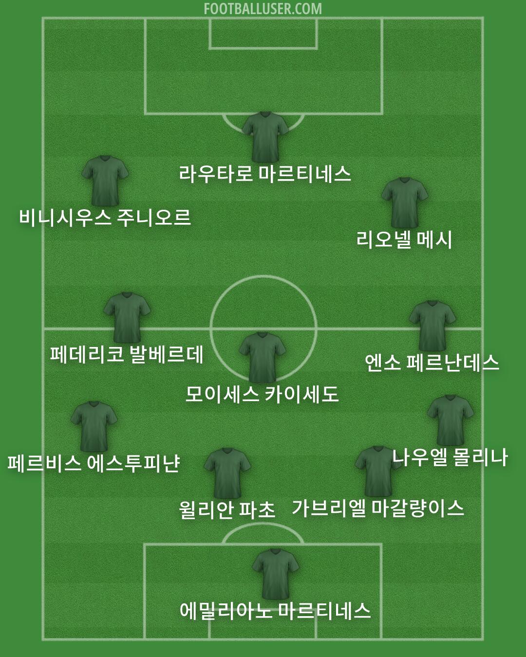 Custom Team Formation 2026