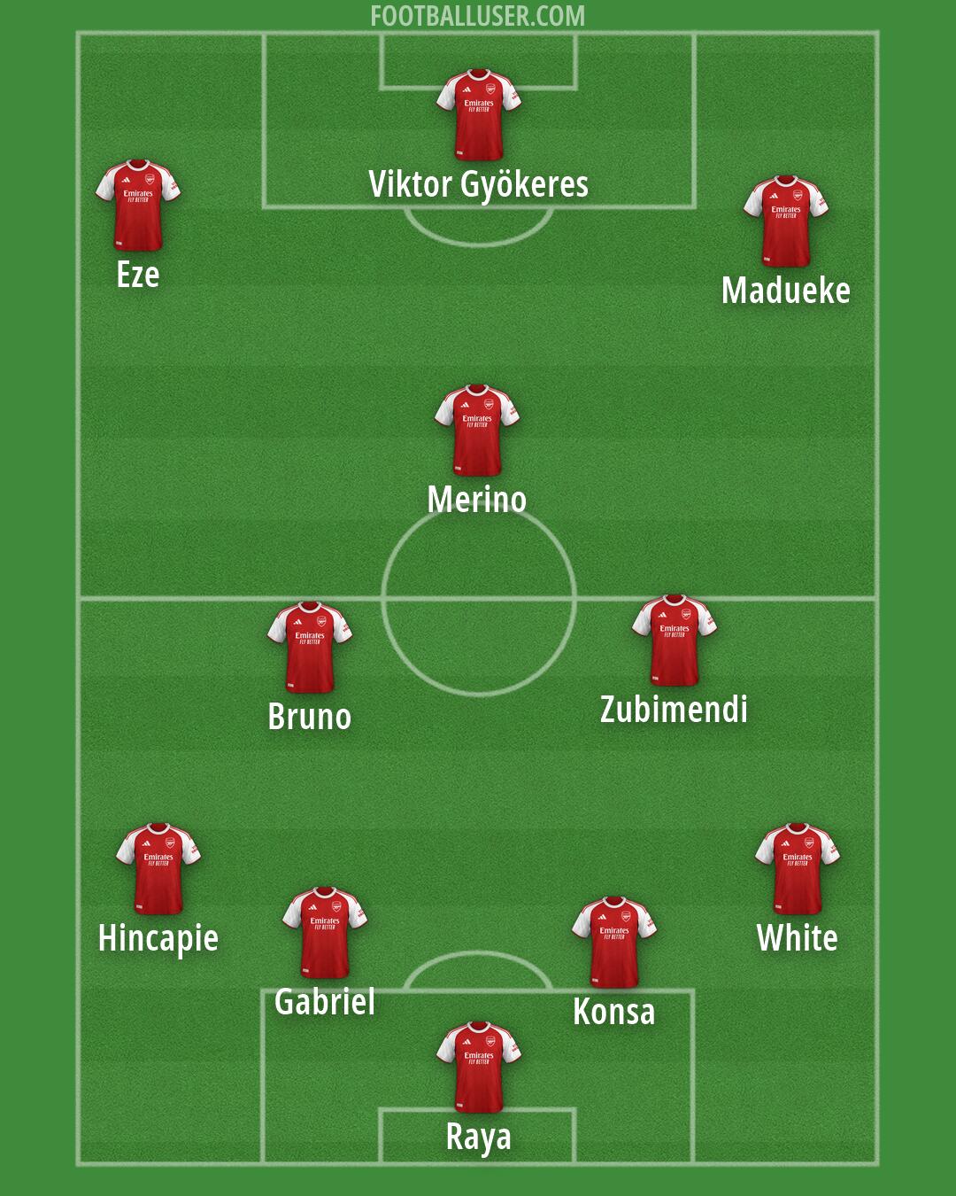 Arsenal Formation 2026