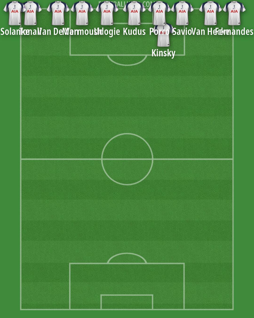 Tottenham Formation 2026
