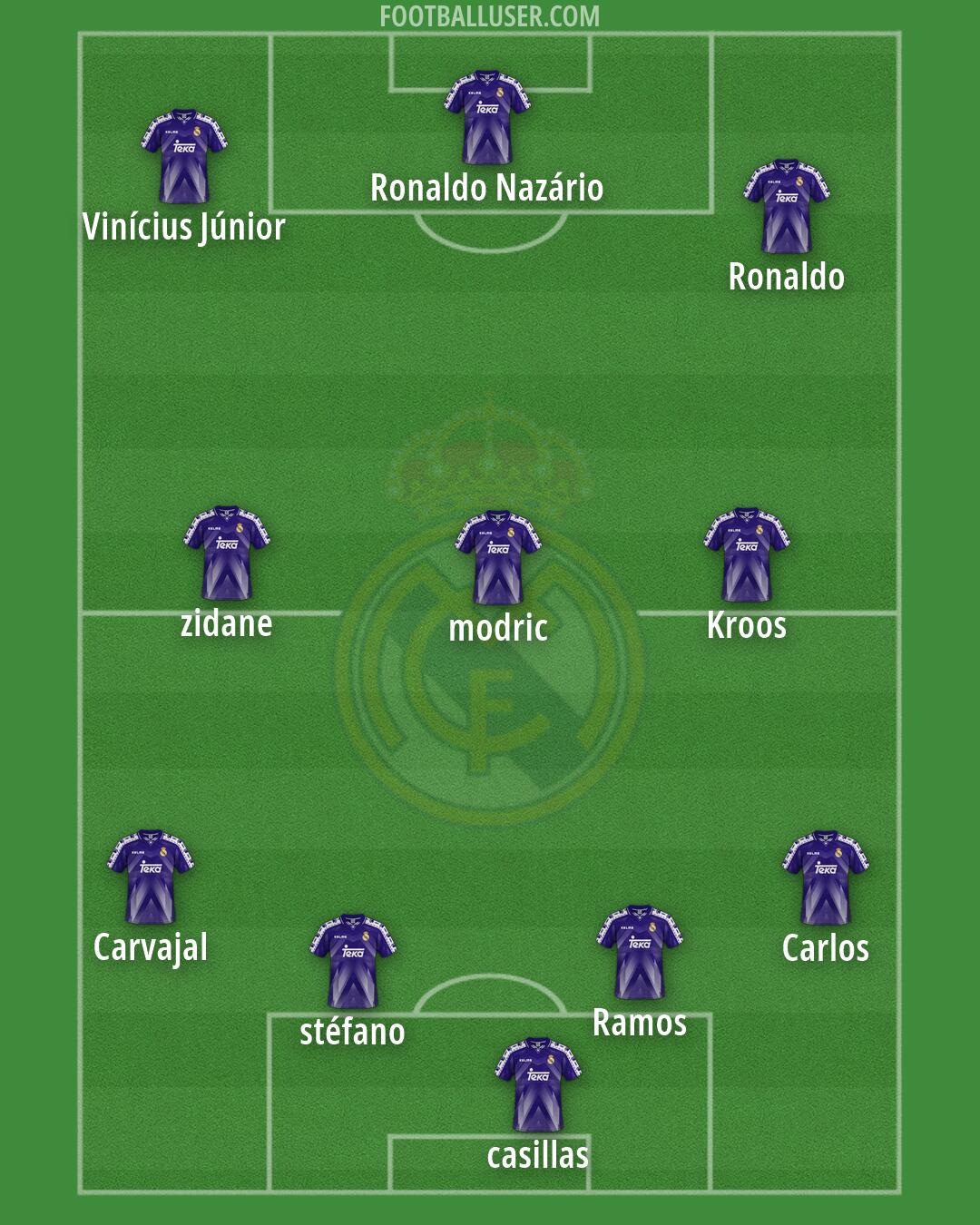 Real Madrid Formation 2026