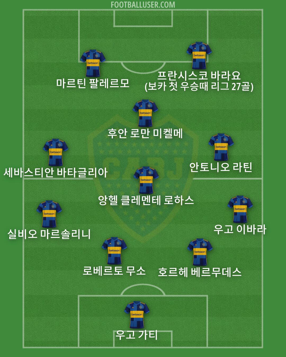 Boca Formation 2026