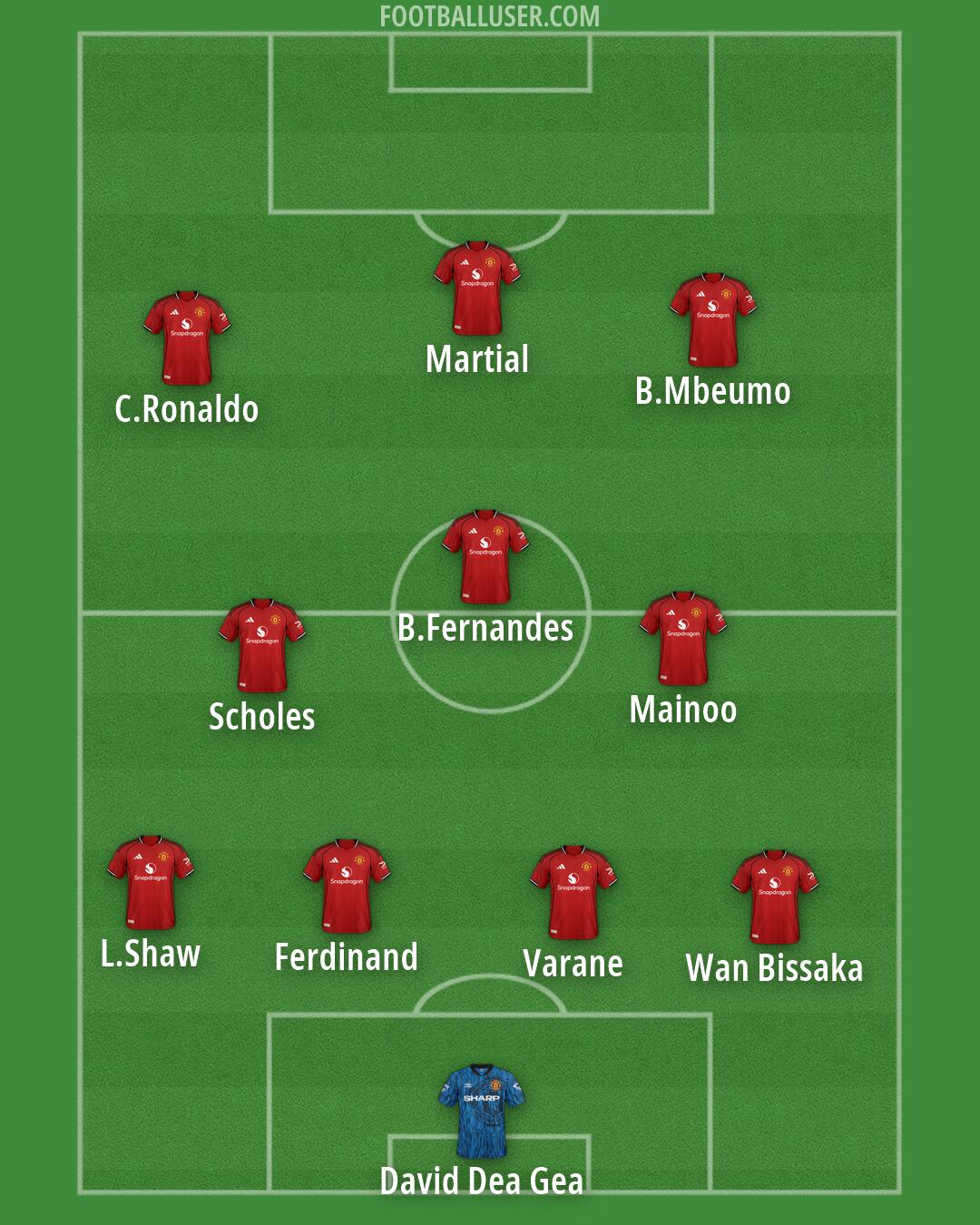 Man Utd Formation 2026