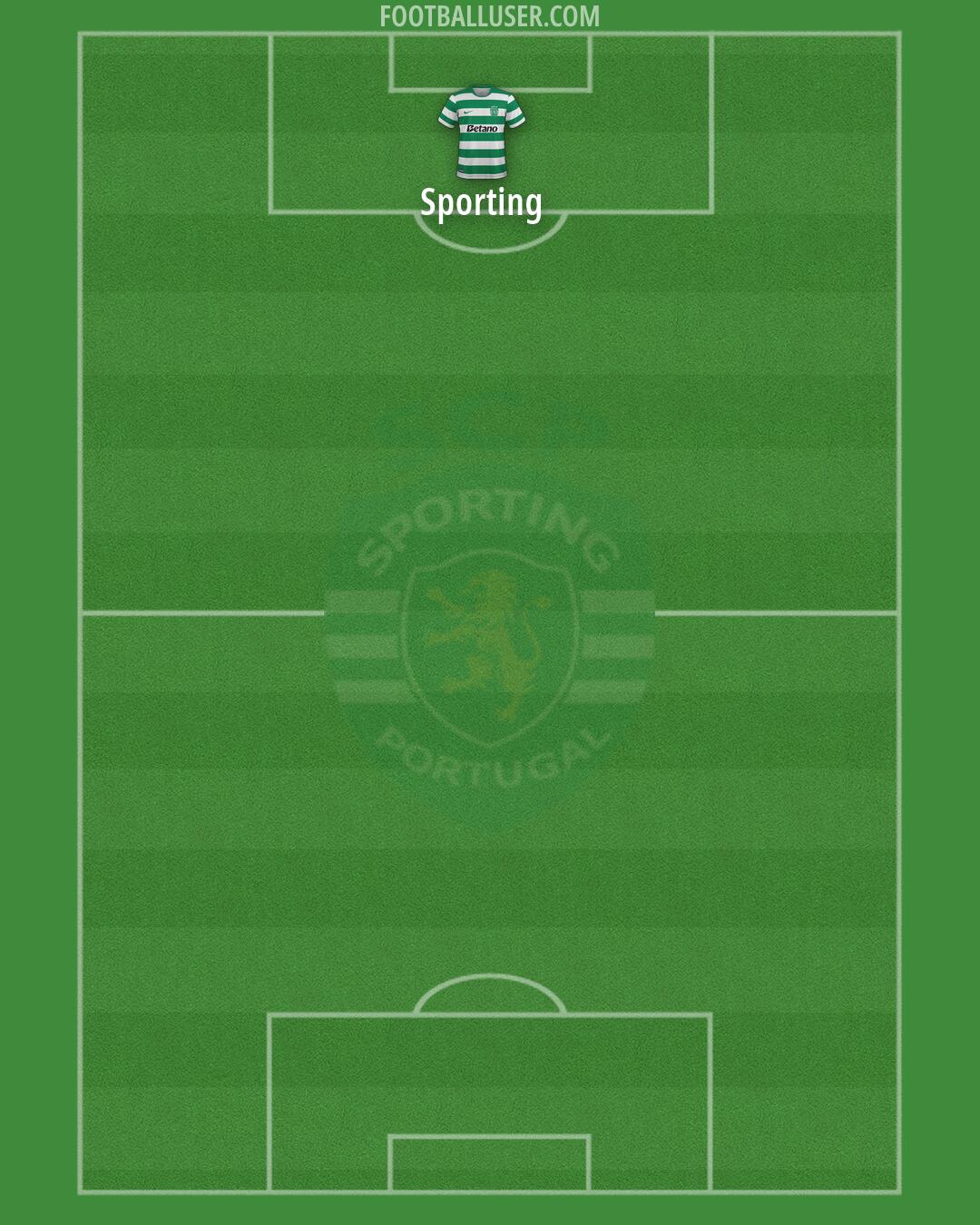Sporting CP Formation 2026