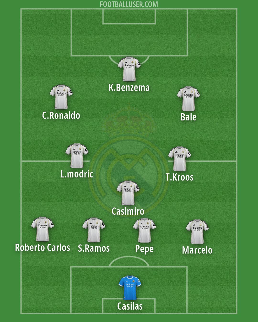 Real Madrid Formation 2026