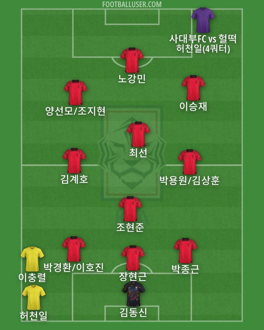 South Korea Formation 2026