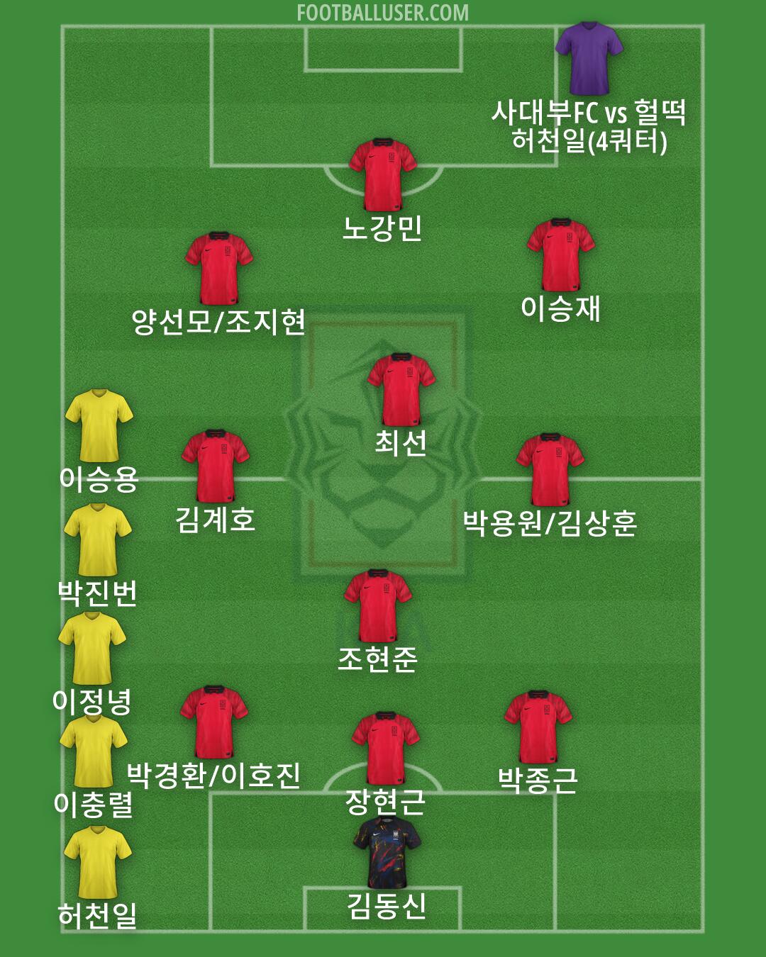 South Korea Formation 2026