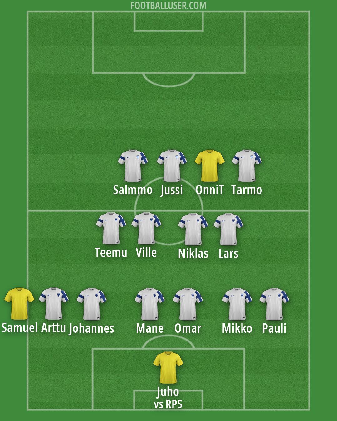 Custom Team Formation 2026