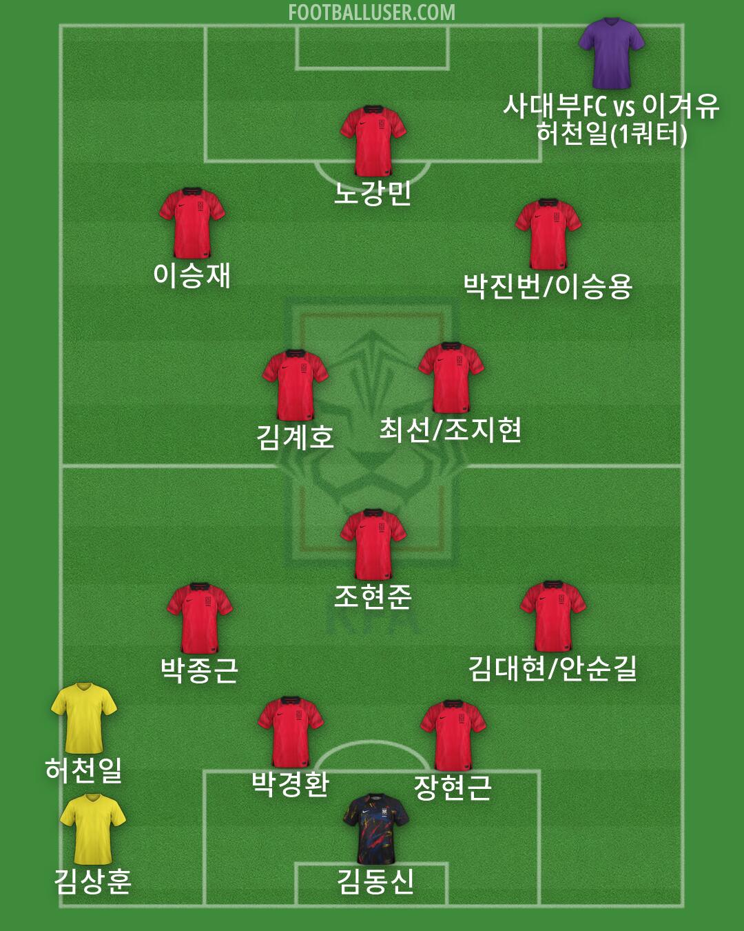 South Korea Formation 2026