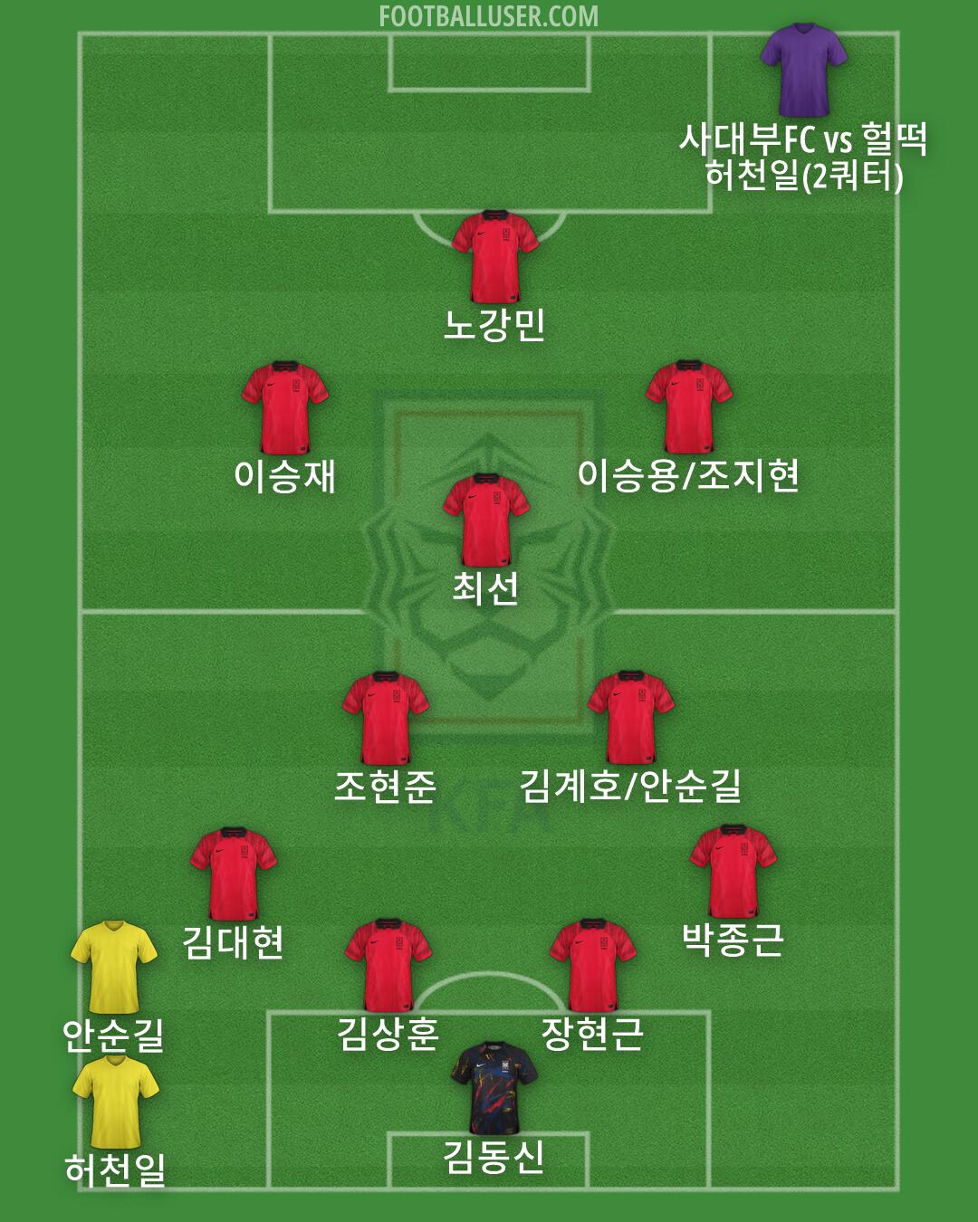 South Korea Formation 2026