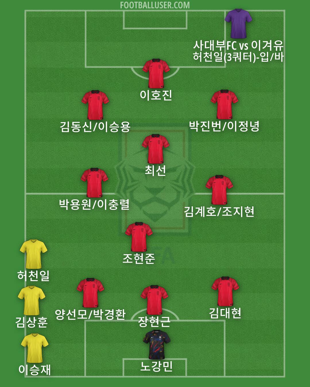 South Korea Formation 2026
