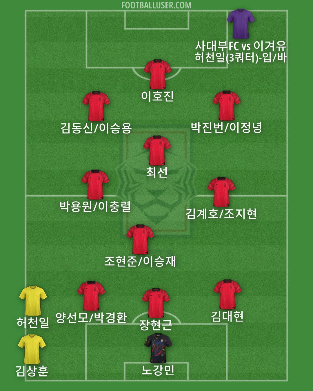 South Korea Formation 2026