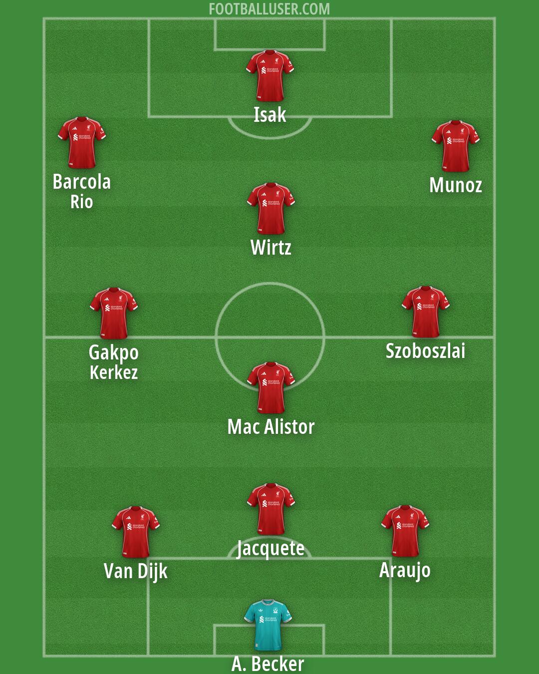 Liverpool Formation 2026