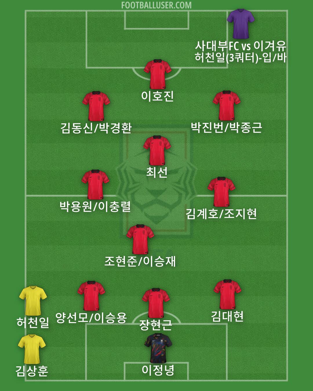 South Korea Formation 2026