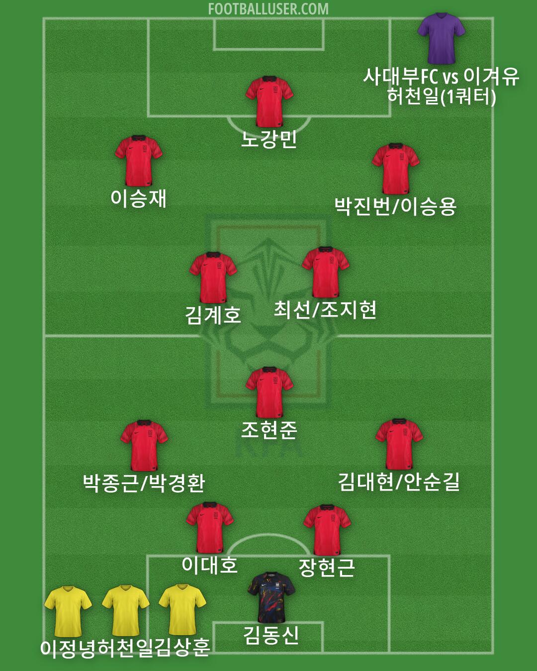 South Korea Formation 2026