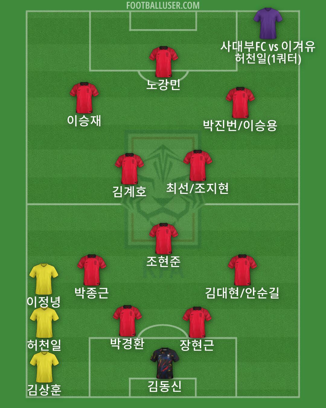 South Korea Formation 2026