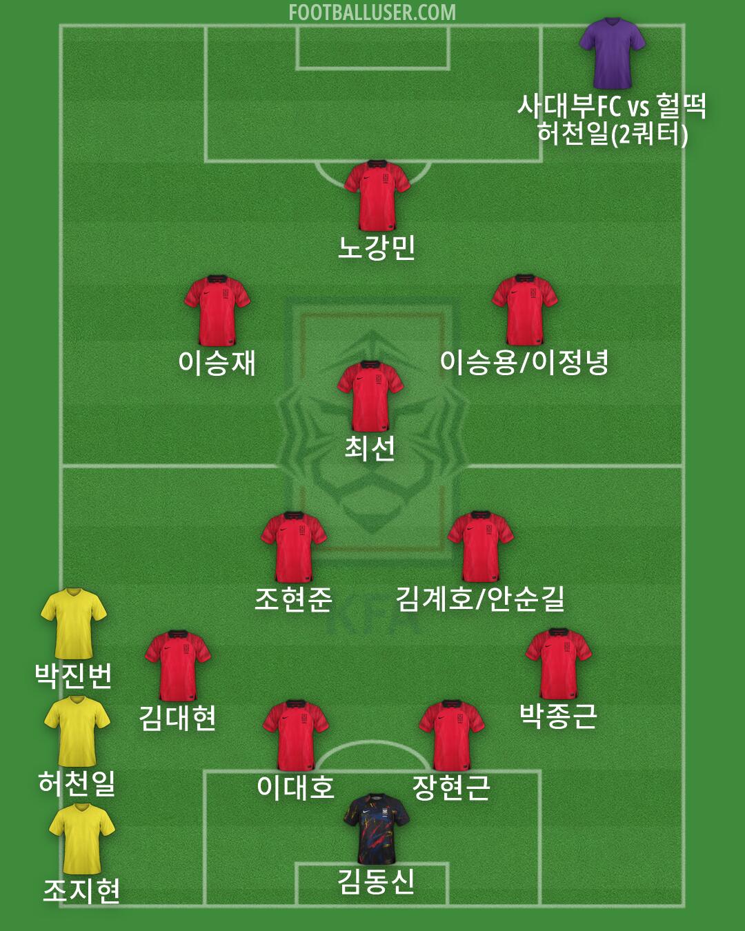 South Korea Formation 2026