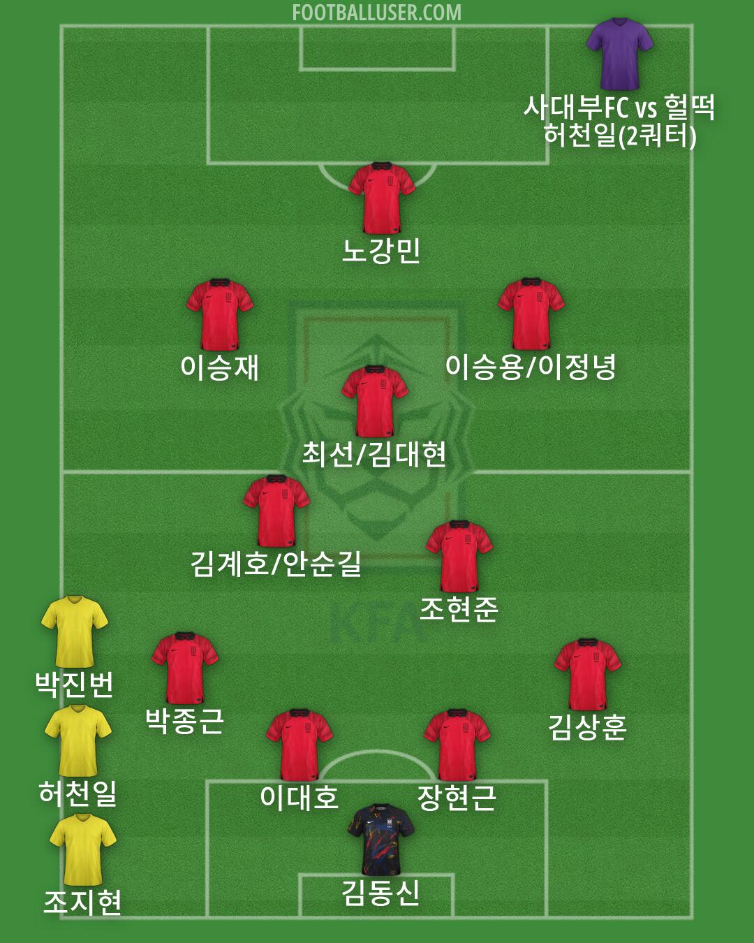 South Korea Formation 2026