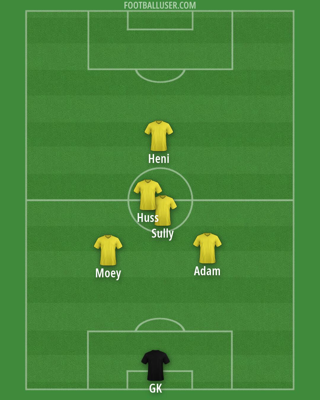 Custom Team Formation 2026