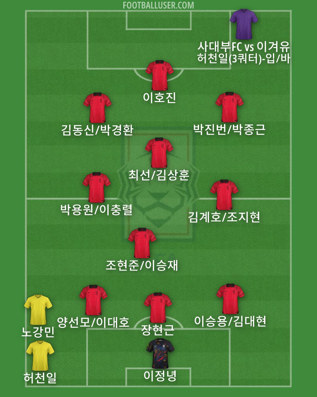South Korea Formation 2026