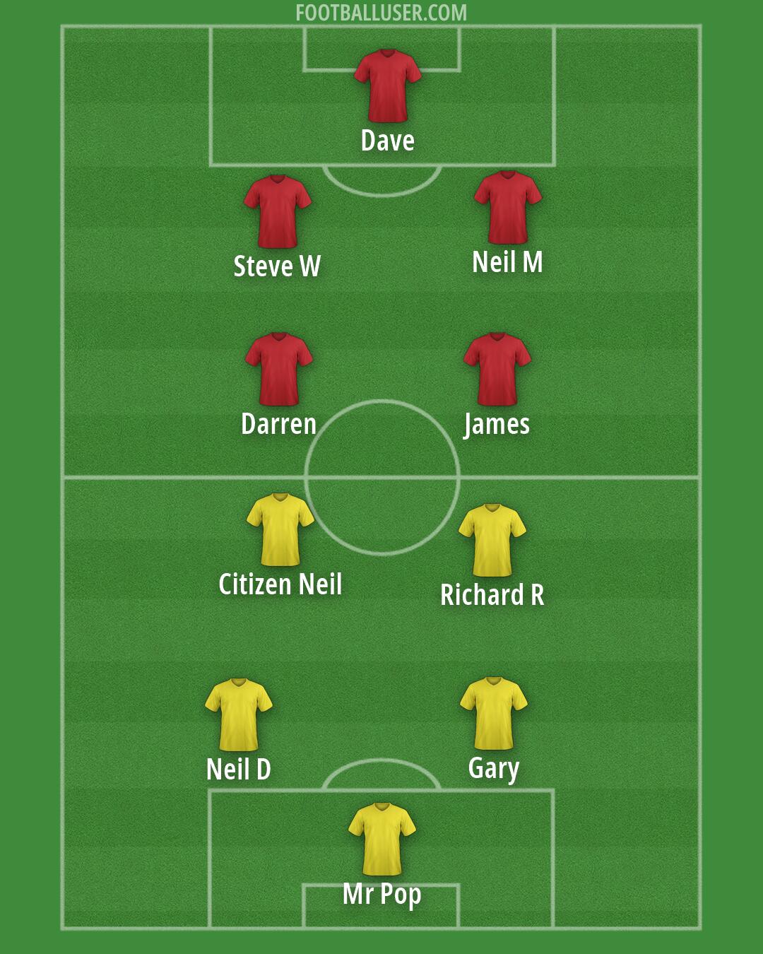 Custom Team Formation 2026