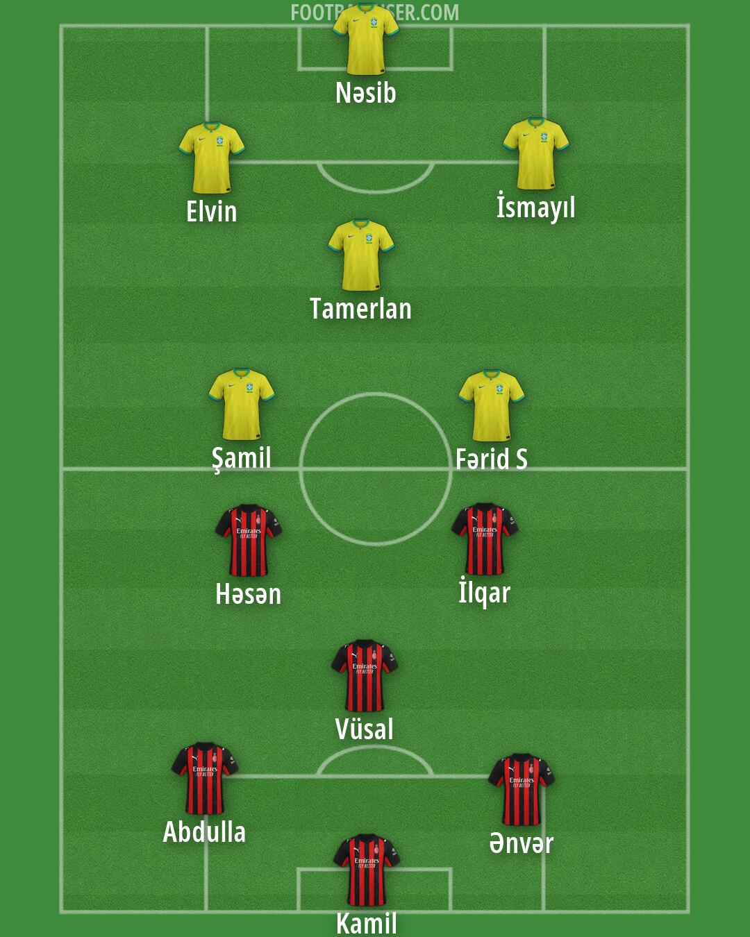 Custom Team Formation 2026