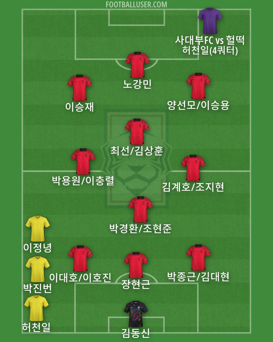 South Korea Formation 2026