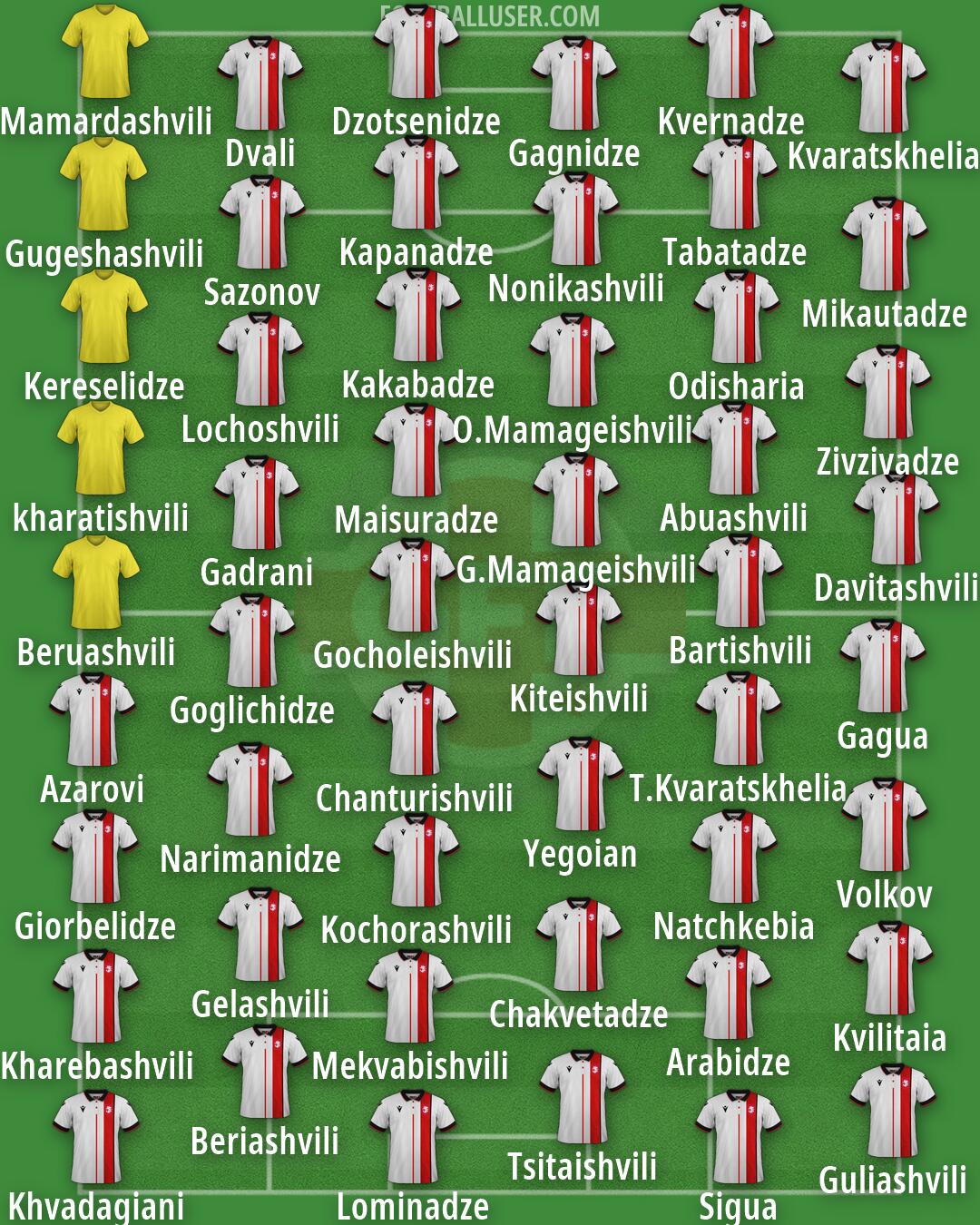 Georgia Formation 2026