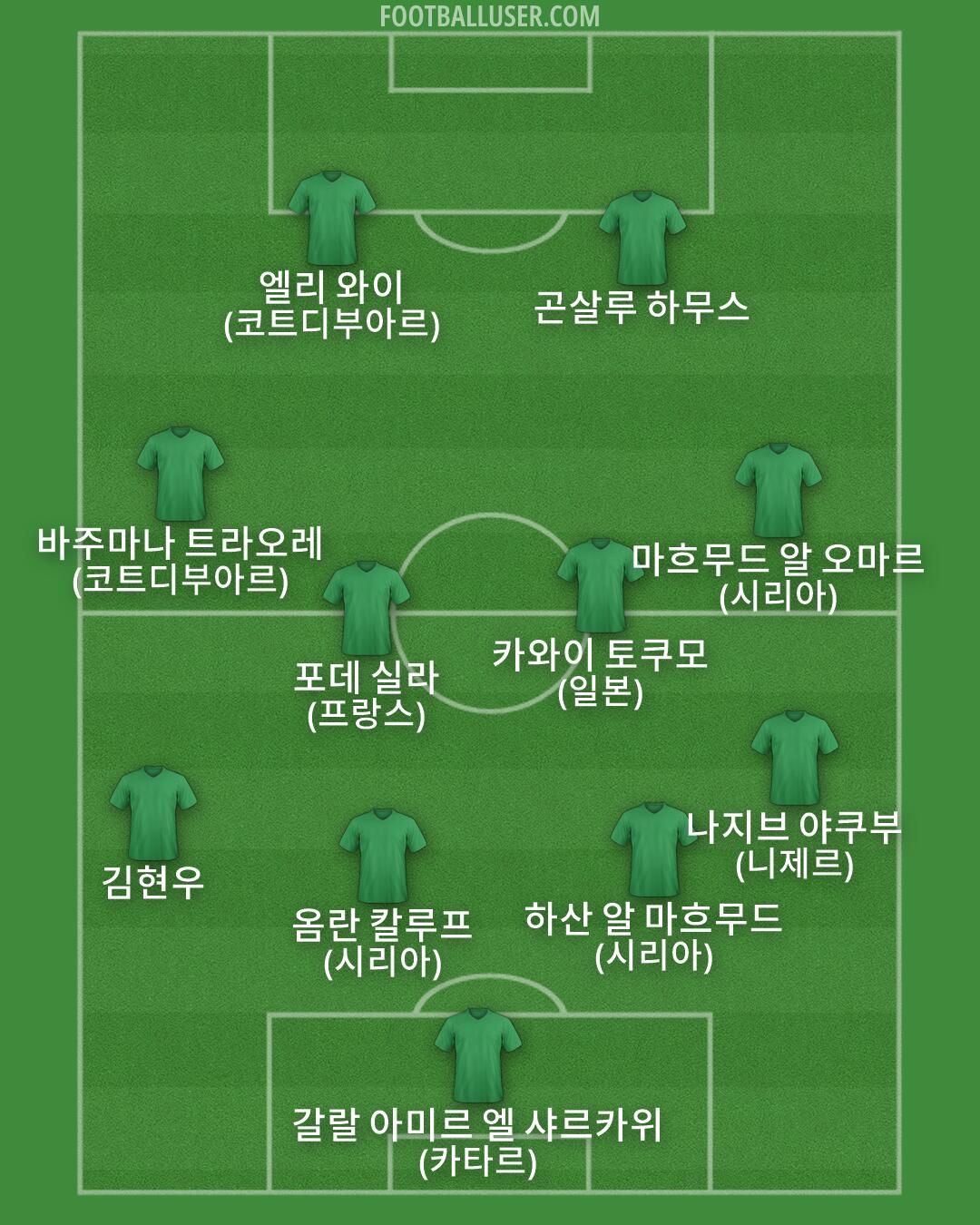Custom Team Formation 2026