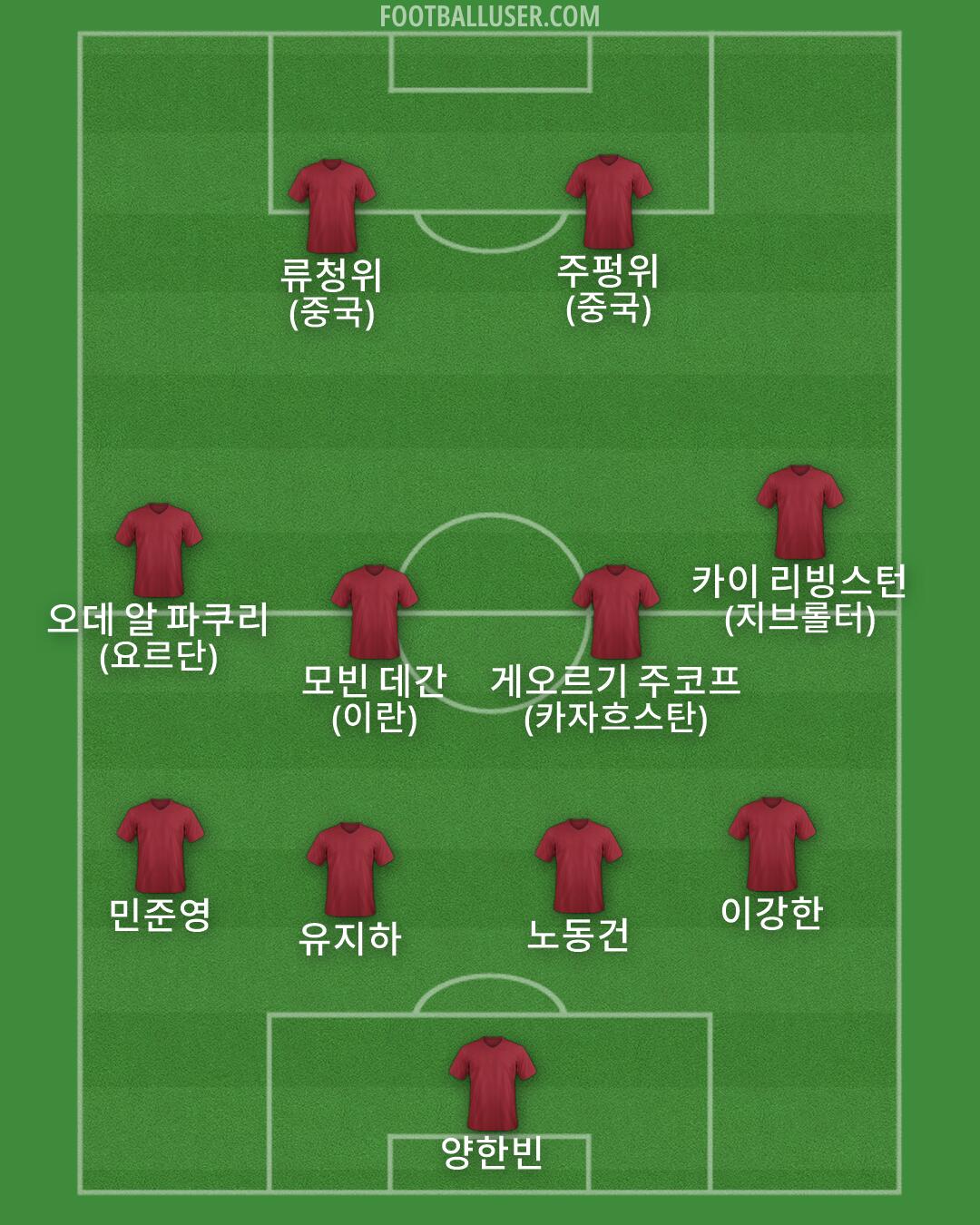 Custom Team Formation 2026
