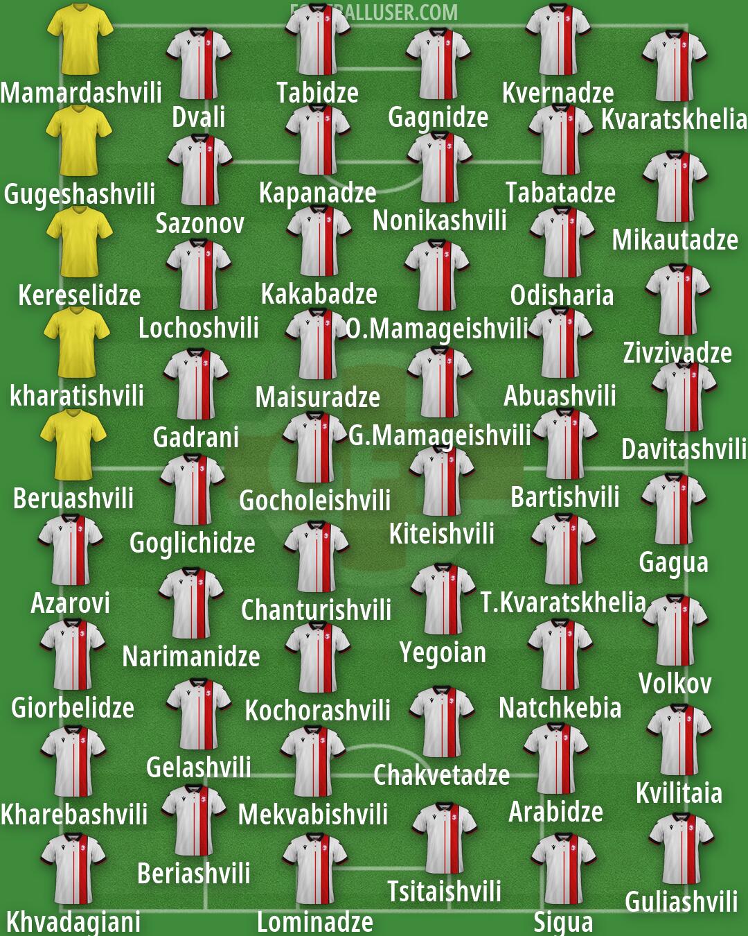 Georgia Formation 2026