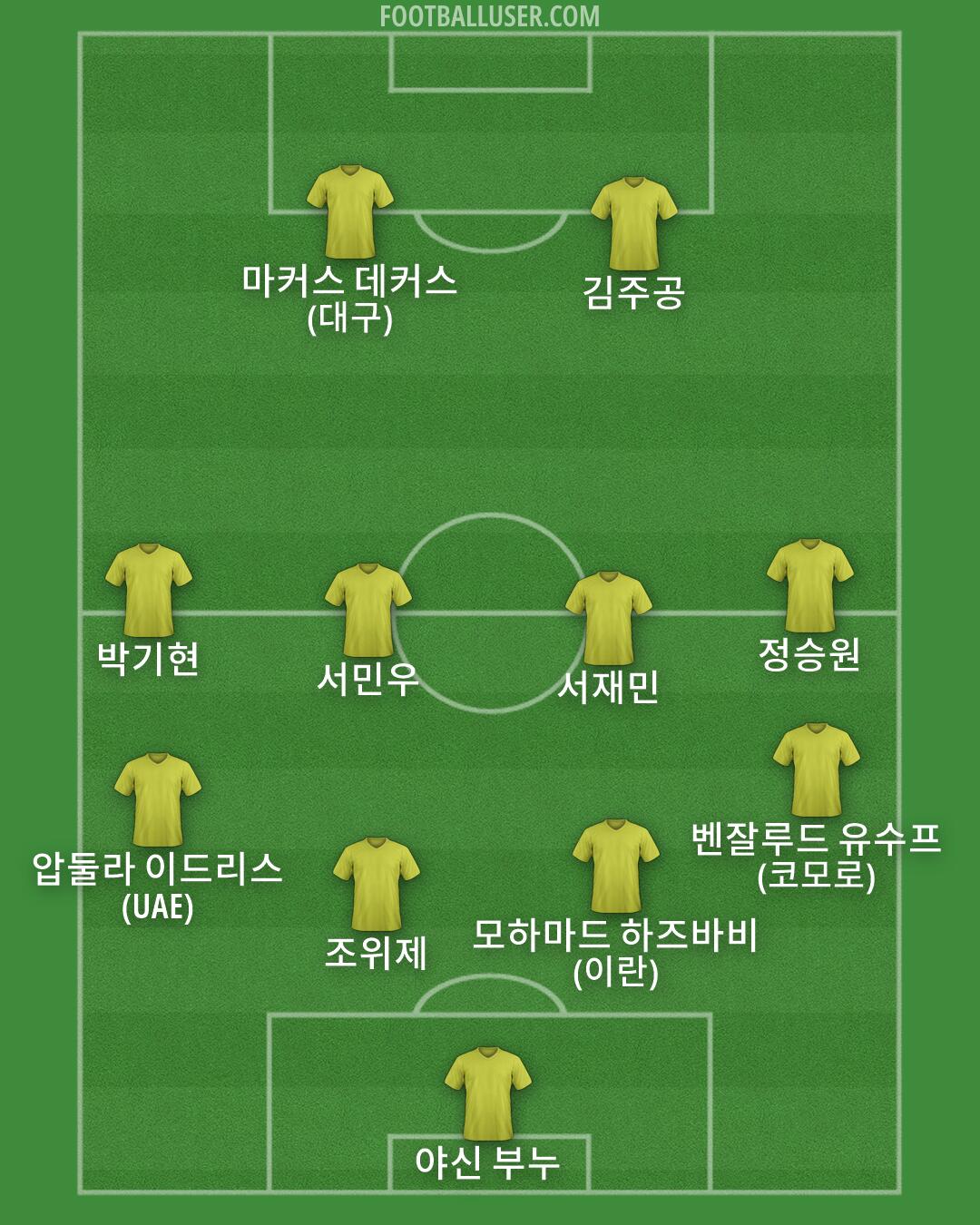 Custom Team Formation 2026