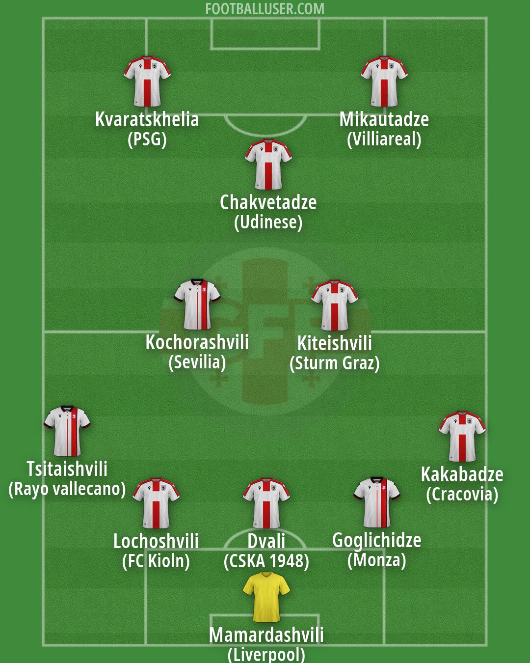 Georgia Formation 2026