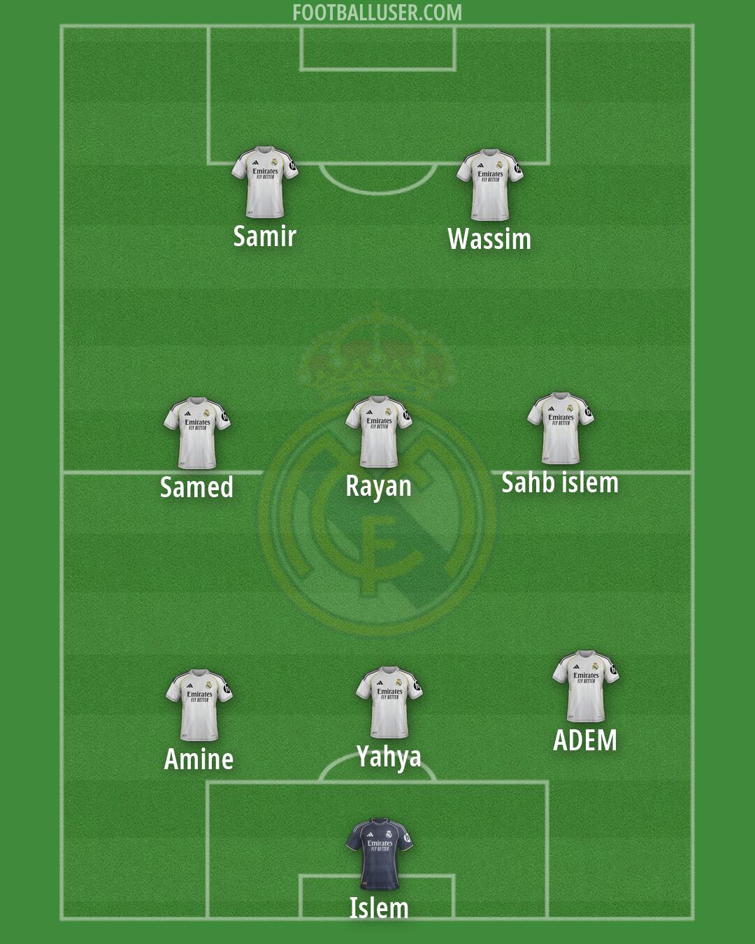 Real Madrid Formation 2026
