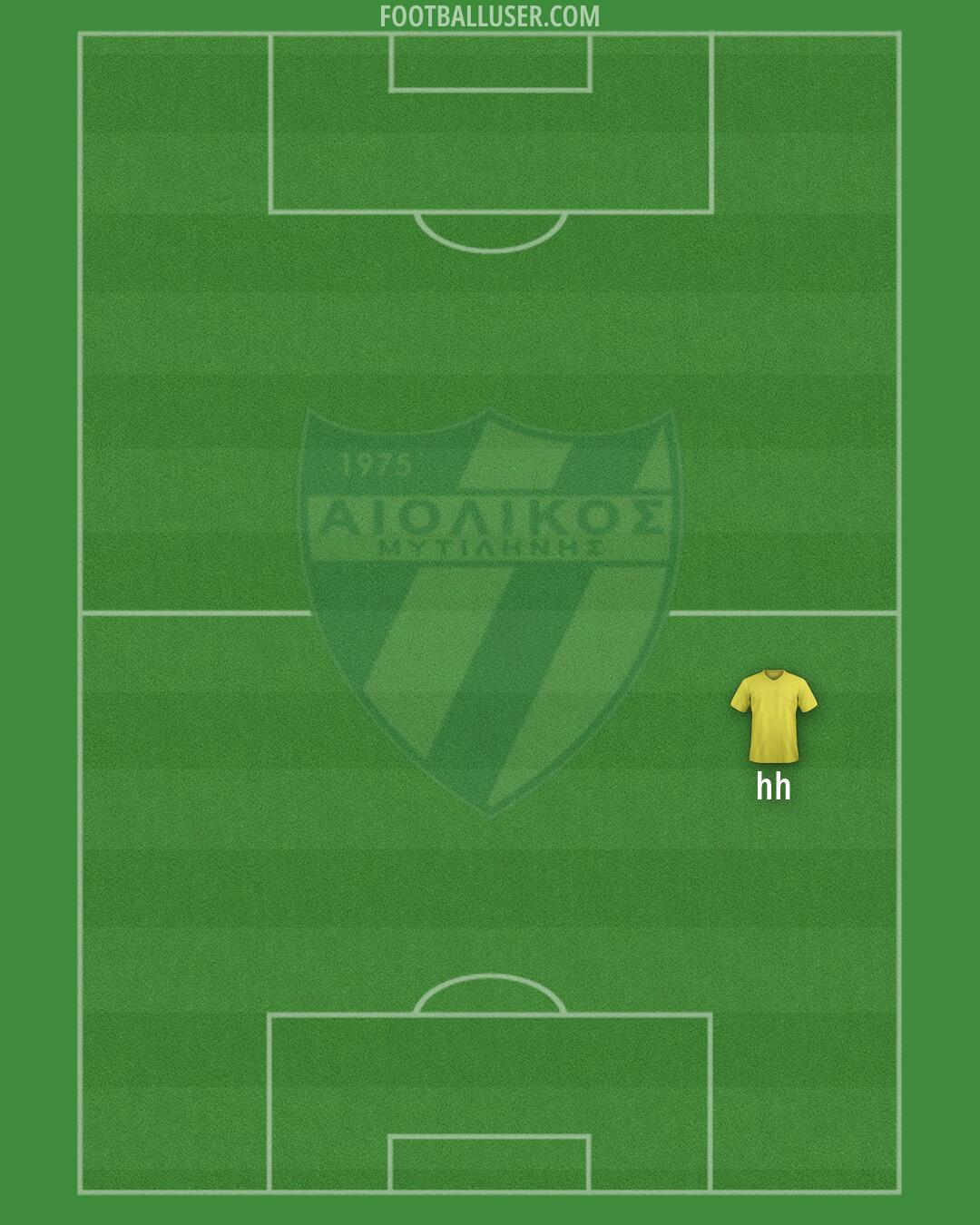 Aiolikos Formation 2026
