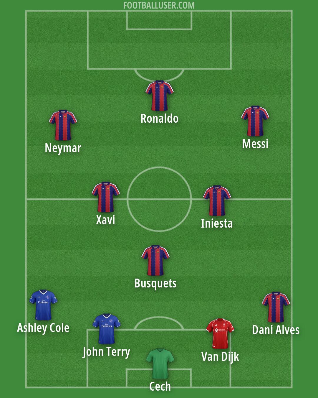 Custom Team Formation 2026