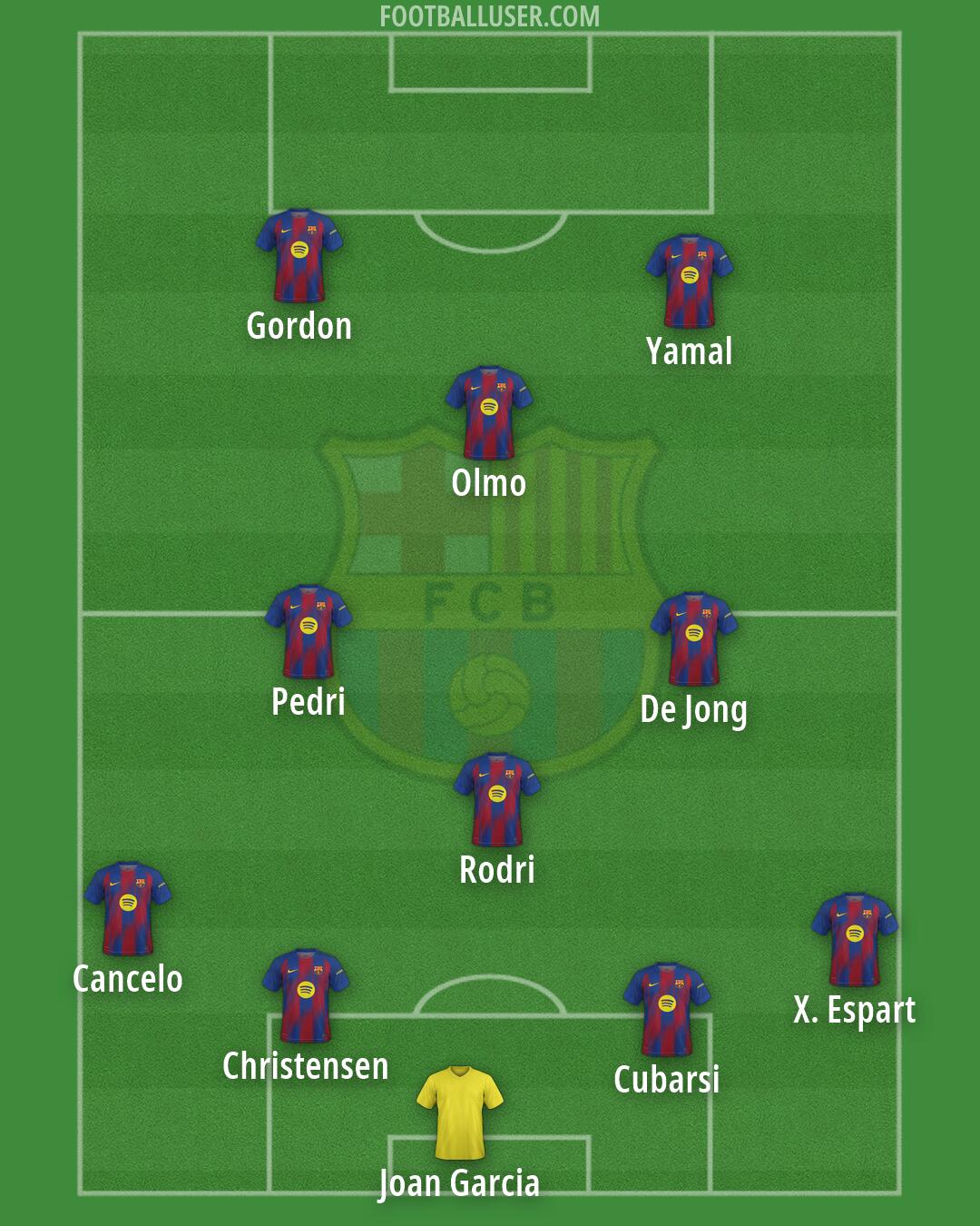 Barcelona Formation 2026