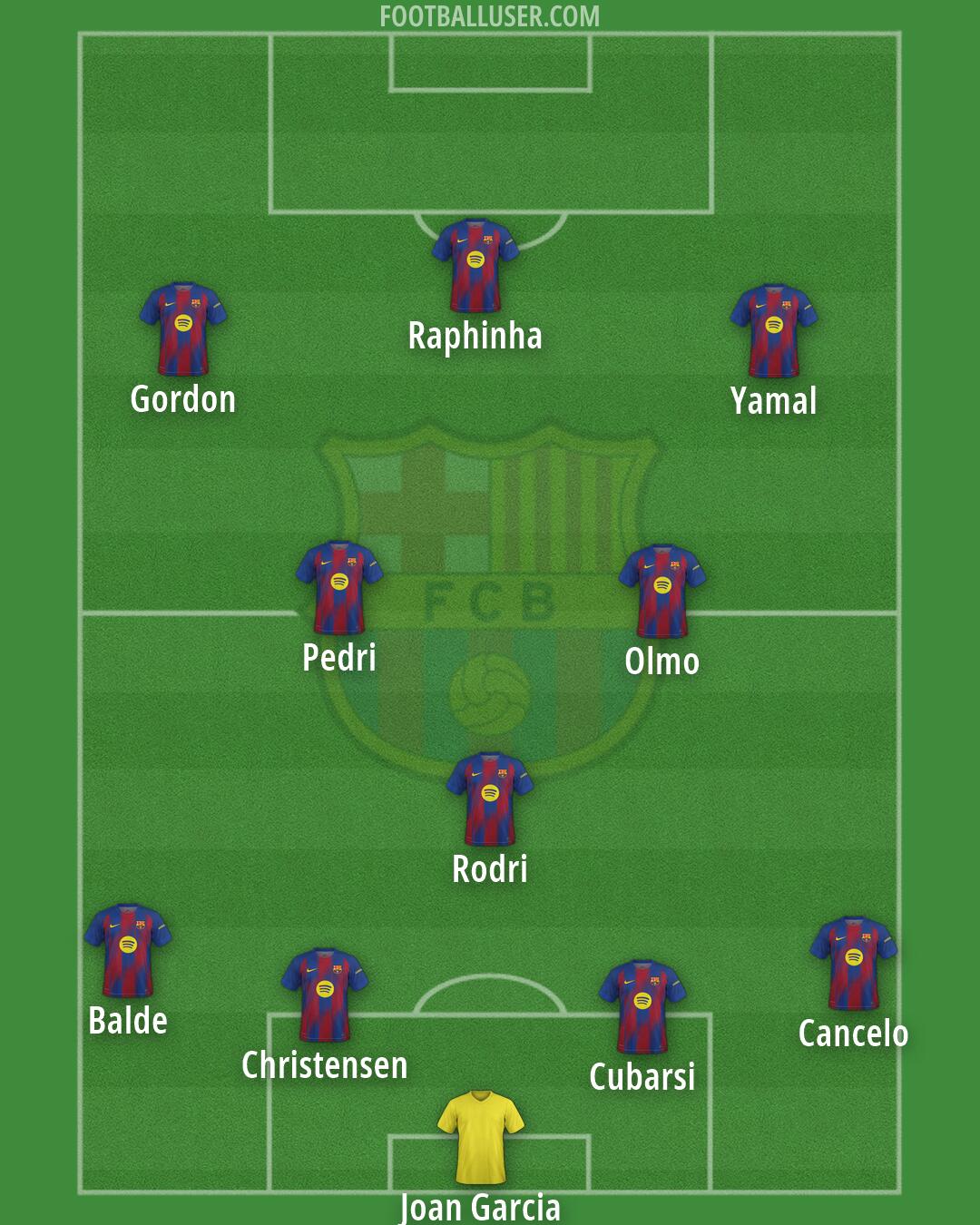Barcelona Formation 2026